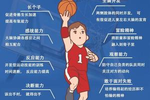 为什么需要处理篮球训练中的心理压力:提升表现与心理健康的关键